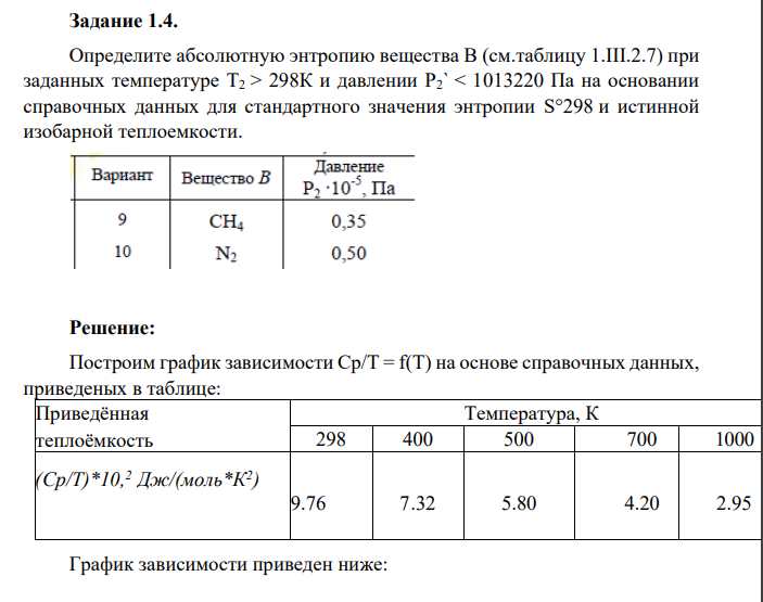 Определите абсолютную энтропию вещества B (см.таблицу 1.III.2.7) при заданных температуре T2 > 298К и давлении P2` < 1013220 Па на основании справочных данных для стандартного значения энтропии S°298 и истинной изобарной теплоемкости.