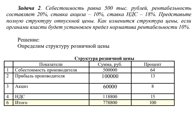 Себестоимость равна 500 тыс. рублей, рентабельность составляет 20%, ставка акциза – 10%, ставка НДС – 18%. Представьте полную структуру отпускной цены. Как изменится структура цены, если органами власти будет установлен предел норматива рентабельности 10%.