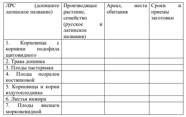Охарактеризовать сырьевую базу и сроки заготовок для указанных видов сырья и заполнить таблицу