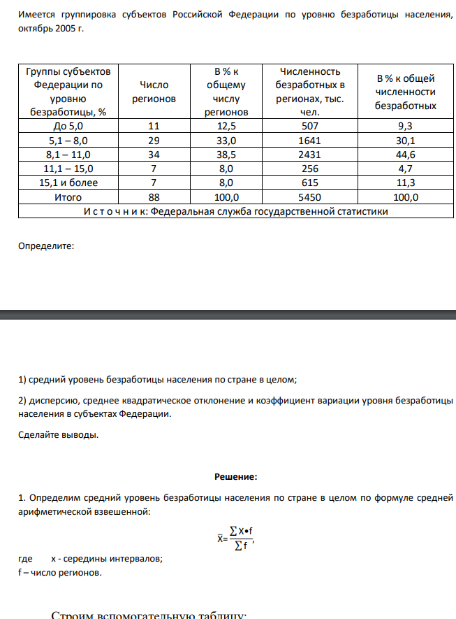 Имеется группировка субъектов Российской Федерации по уровню безработицы населения, октябрь 2005 г. Группы субъектов Федерации по уровню безработицы, % Число регионов