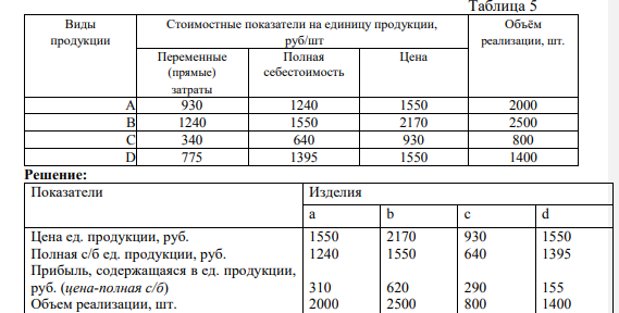 На предприятии производиться в цехе «А» продукция a и b, в цехе «Б» продукции c и d. Исходные данные представлены в табл.