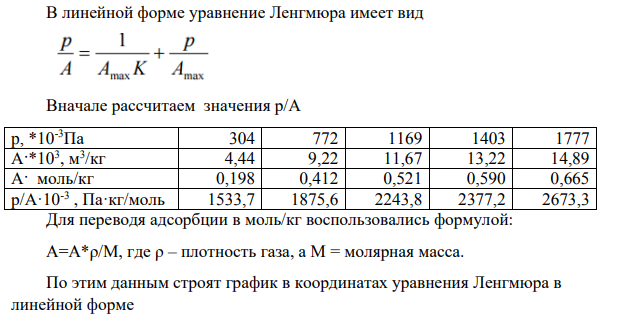 По экспериментальным данным адсорбции паров воды макропористым силикагелем вычислите константы уравнения Лэнгмюра графическим способом, постройте изотерму адсорбции Лэнгмюра.