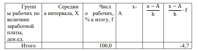 Известны следующие данные о распределении рабочих макаронной фабрики по величине заработной а платы за январь 2016 г.: Группы рабочих по величине заработной платы, ден.ед. 1800- 2000 2000- 2200 2200- 2400 Итого Число рабочих, % к итогу 26,9 50,9 22,2 100,