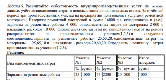 Рассчитайте себестоимость внутрипроизводственных услуг на основе данных учёта возникновения затрат и использования дополнительных ставок. За отчётный период три производственных участка на предприятии пользовались услугами ремонтной мастерской.