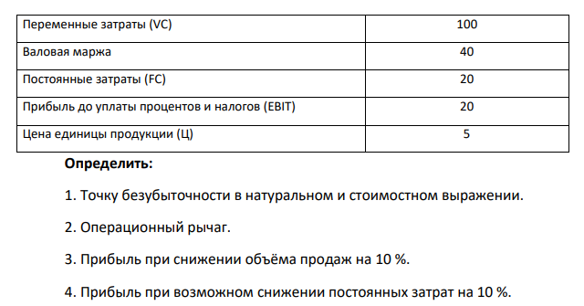 Переменные затраты (VC) 100 Валовая маржа 40 Постоянные затраты (FC) 20 Прибыль до уплаты процентов и налогов (EBIT) 20 Цена единицы продукции (Ц) 5