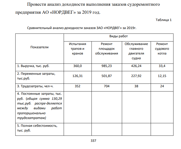 Провести анализ доходности выполнения заказов судоремонтного предприятия АО «НОРДВЕГ» за 2019 год.