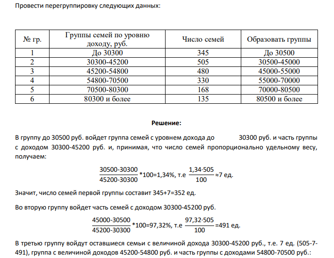 Провести перегруппировку следующих данных: № гр. Группы семей по уровню доходу, руб. Число семей Образовать группы 1 До 30300 345 До 30500 2 30300-45200 505 30500-45000 3 45200-54800 480 45000-55000