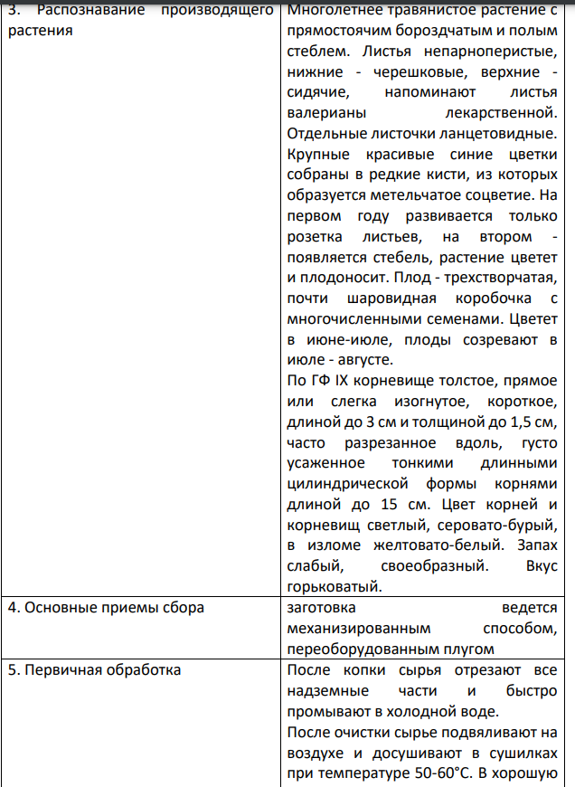 Составить и записать схему заготовки корневищ с корнями синюхи, теоретически обосновывая каждый этап заготовки