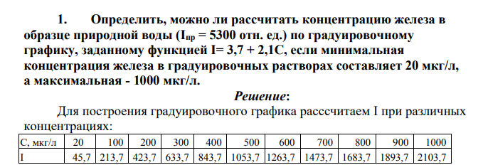 Определить, можно ли рассчитать концентрацию железа в образце природной воды (Iпр = 5300 отн. ед.) по градуировочному графику, заданному функцией I= 3,7 + 2,1С, если минимальная концентрация железа в градуировочных растворах составляет 20 мкг/л, а максимальная - 1000 мкг/л.