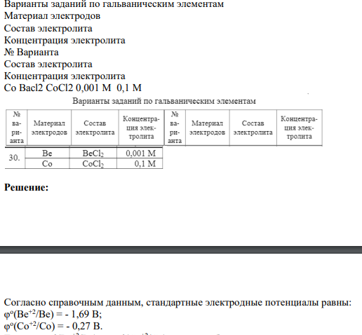 Варианты заданий по гальваническим элементам Материал электродов Состав электролита Концентрация электролита № Варианта Состав электролита Концентрация электролита Co Bacl2 CoCl2 0,001 M 0,1 M