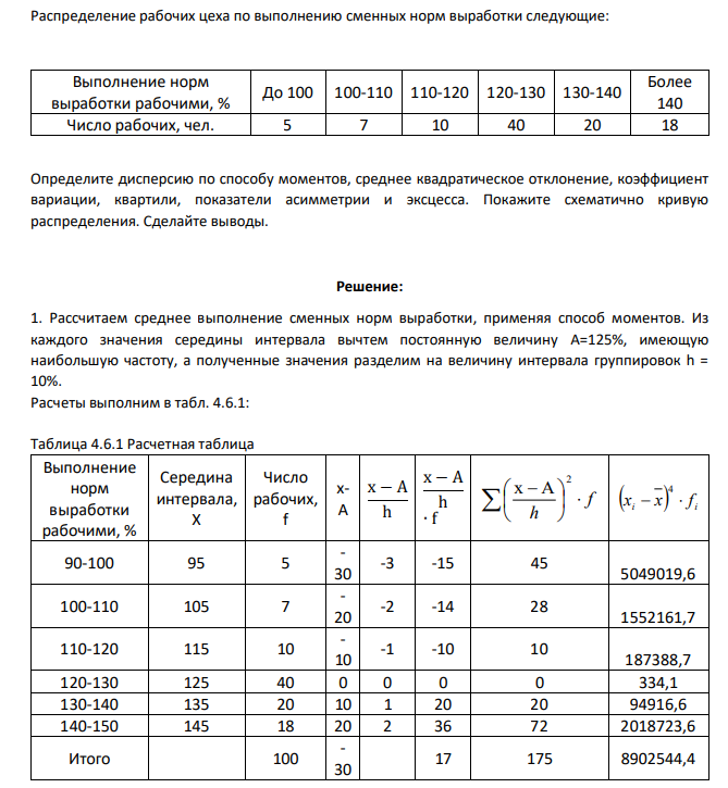 Распределение рабочих цеха по выполнению сменных норм выработки следующие: Выполнение норм выработки рабочими, % До 100 100-110 110-120 120-130 130-140 Более 140 Число рабочих, чел. 5 7 10 40 20 18 Определите
