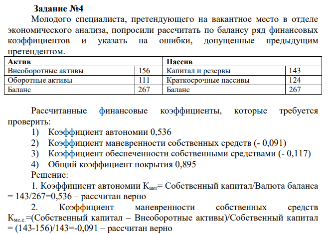 Молодого специалиста, претендующего на вакантное место в отделе экономического анализа, попросили рассчитать по балансу ряд финансовых коэффициентов и указать на ошибки