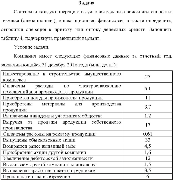 Соотнести каждую операцию из условия задачи с видом деятельности: текущая (операционная), инвестиционная, финансовая, а также определить, относится операция к притоку или оттоку денежных средств. Заполнить таблицу 4, подчеркнуть правильный вариант.