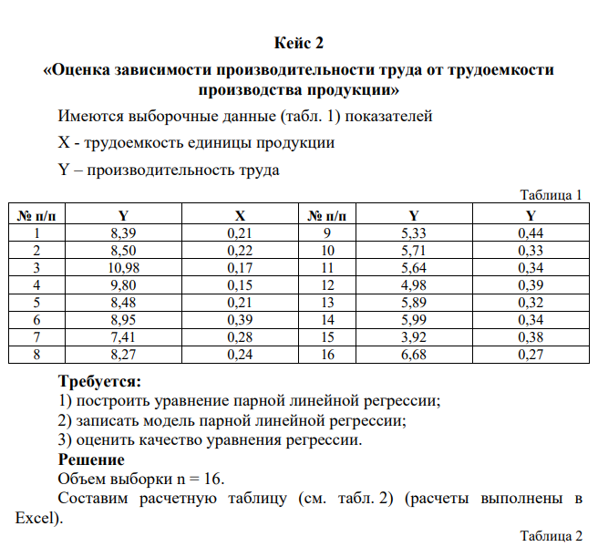 «Оценка зависимости производительности труда от трудоемкости производства продукции» Имеются выборочные данные (табл. 1) показателей Х - трудоемкость единицы продукции Y – производительность труда Таблица 1