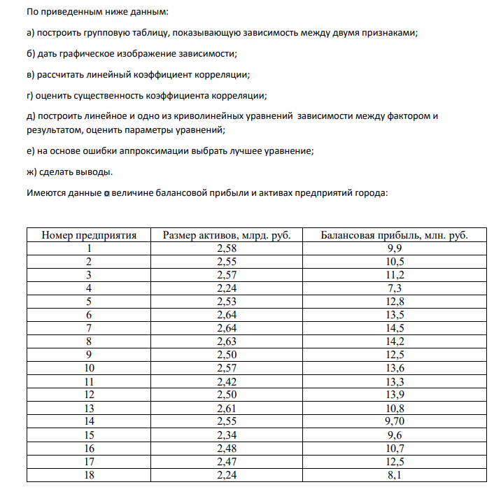 По приведенным ниже данным: а) построить групповую таблицу, показывающую зависимость между двумя признаками; б) дать графическое изображение зависимости; в) рассчитать линейный коэффициент корреляции; г) оценить существенность коэффициента корреляции;