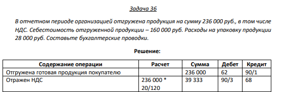 Задача 36 В отчетном периоде организацией отгружена продукция на сумму 236 000 руб., в том числе НДС.