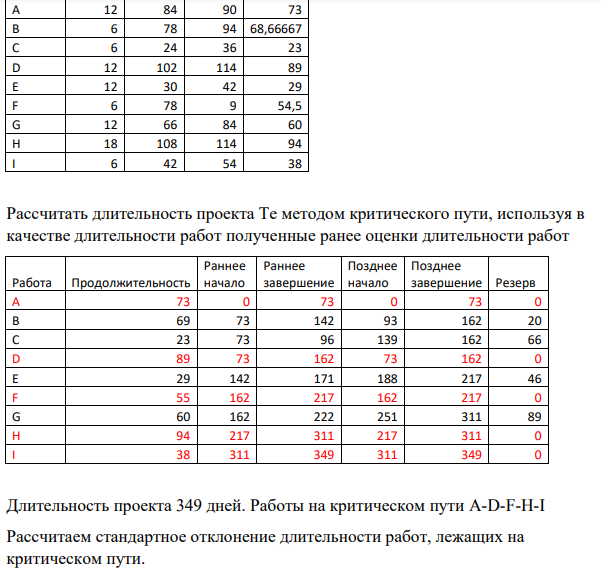 Плановое время завершения проекта 390 дн. Необходимо дать оценку длительности выполнения каждой работы