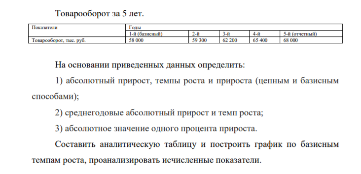 Товарооборот за 5 лет. Показатели Годы 1-й (базисный) 2-й 3-й 4-й 5-й (отчетный) Товарооборот, тыс. руб. 58 000 59 300 62 200 65 400 68 000