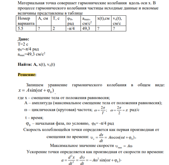 Материальная точка совершает гармонические колебания вдоль оси х. В процессе гармонического колебания частицы исходные данные и искомые величины представлены в таблице