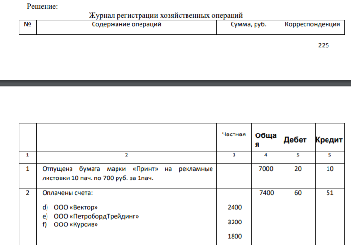 Условие задания 1. Открыть счета синтетического и аналитического учета и записать остатки на 1 апреля. 2. Составить корреспонденции счетов на произведенные хозяйственные операции за апрель. 3. Записать операции на счета синтетического и аналитического учета. 4. Подсчитать по счетам обороты за месяц и сальдо на 1 мая. 5. Составить оборотную ведомость по синтетическим счетам за апрель.