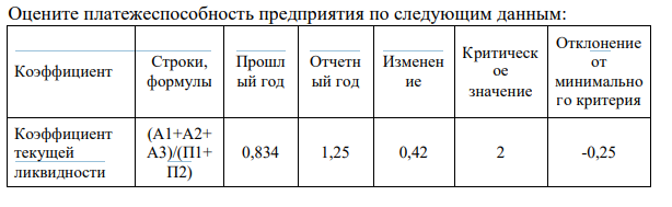 Оцените платежеспособность предприятия по следующим данным