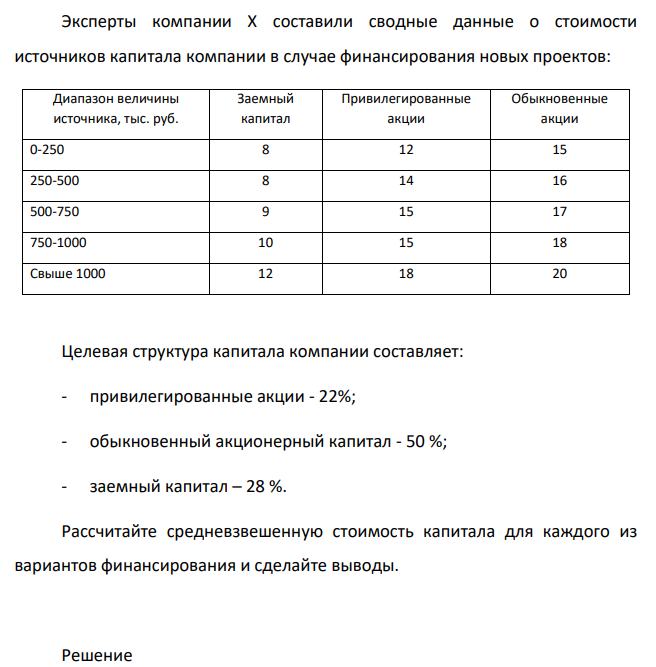 Эксперты компании X составили сводные данные о стоимости источников капитала компании в случае финансирования новых проектов: Диапазон величины источника, тыс. руб. Заемный капитал Привилегированные акции Обыкновенные акции