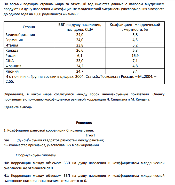 По восьми ведущим странам мира за отчетный год имеются данные о валовом внутреннем продукте на душу населения и коэффициенте младенческой смертности (число умерших в возрасте до одного года на 1000 родившихся