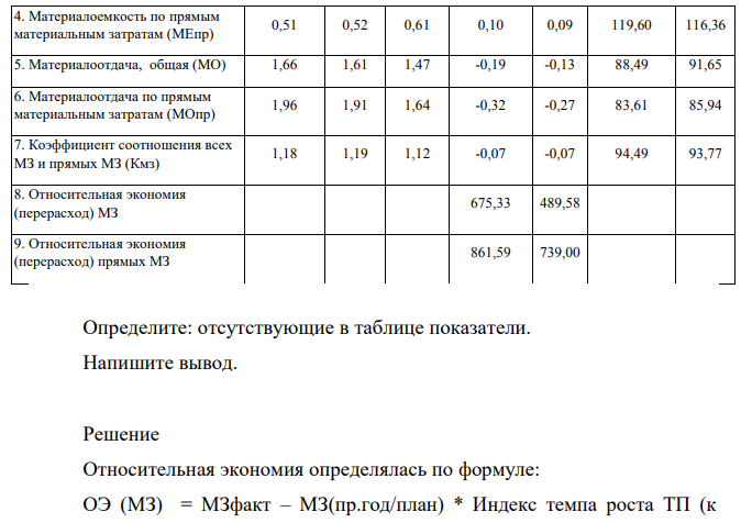 Материальные затраты характеризуются данными, представленными в табл. 2. Таблица 2 Исходные данные Показатель, тыс. руб. За прошлый год За отчетный год Отклонение Фактически, % план фактически от прошлого года от плана к прошлому году к плану 1.Выпуск товарной продукции (ТП)