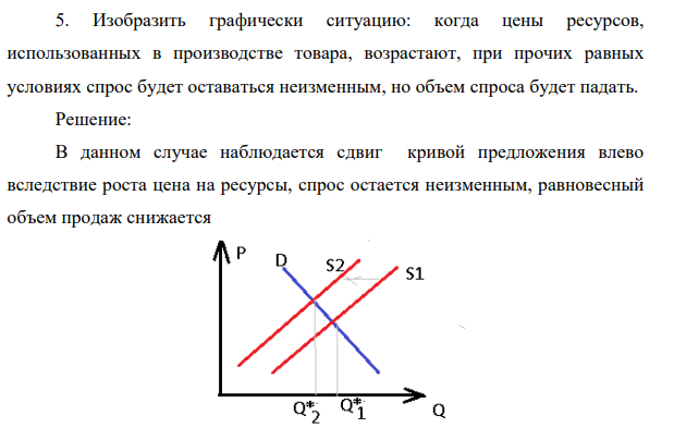 Изобразить графически ситуацию: когда цены ресурсов, использованных в производстве товара, возрастают, при прочих равных условиях спрос будет оставаться неизменным, но объем спроса будет падать