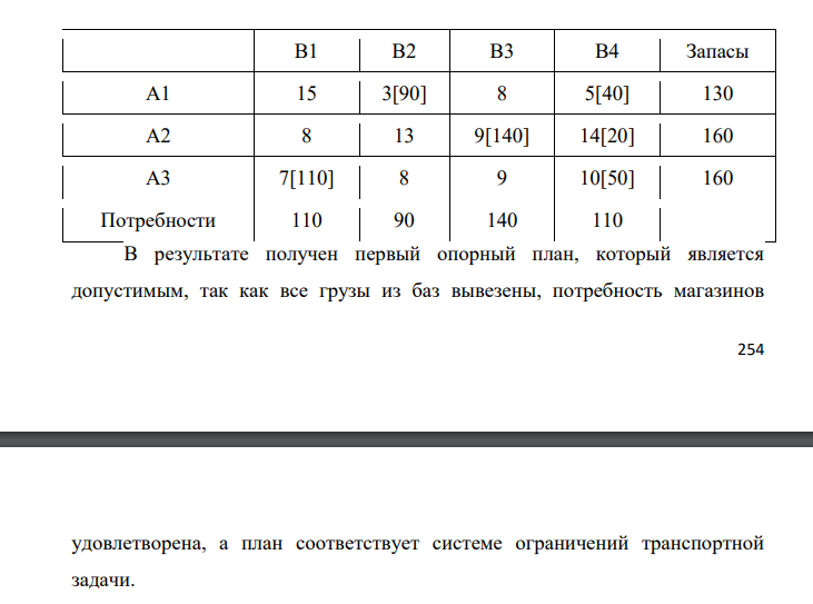 Решить транспортную задачу. 15 3 8 5 130 8 13 9 14 160 7 8 9 10 160 110 90 140 110 Проверим необходимое и достаточное условие разрешимости задачи. ∑a = 130 + 160 + 160 = 450 ∑b = 110 + 90 + 140 + 110 = 450 Условие баланса соблюдается. Запасы равны потребностям.