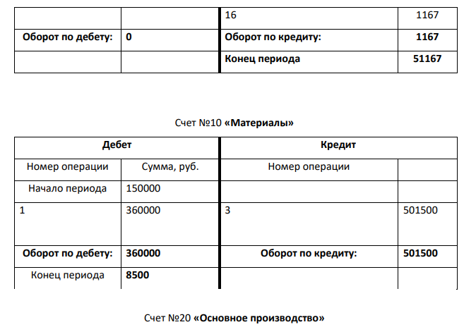 Составить бухгалтерский баланс в виде двухсторонней таблицы, проверив обязательное условие баланса 2. Составить журнал хозяйственных операций за январь 2021 г.