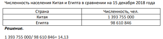 Численность населения Китая и Египта в сравнении на 15 декабря 2018 года