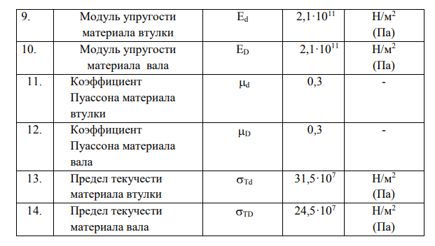 Дано: Номинальный диаметр: 16мм Предельные натяги: N(max)=37мкм и N(min) = 4мкм. Система посадки – сН система отверстия.