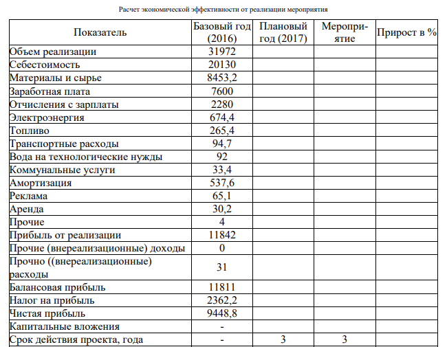 Для более эффективного использования оборудования необходимо, как можно более плотнее загрузить его по мощности и по времени. Для этого мы решили ввести вторую смену на нашем предприятии.