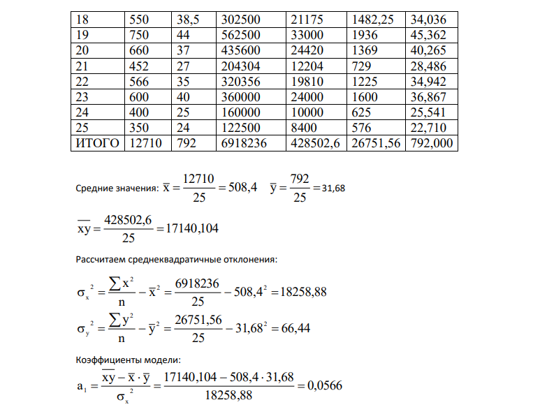 Для изучения тесноты связи между розничным товарооборотом и издержками обращения фондов по данным задачи 5 рассчитайте: 1) уравнение регрессии у х=а0+а1х; 2) парный коэффициент корреляции;