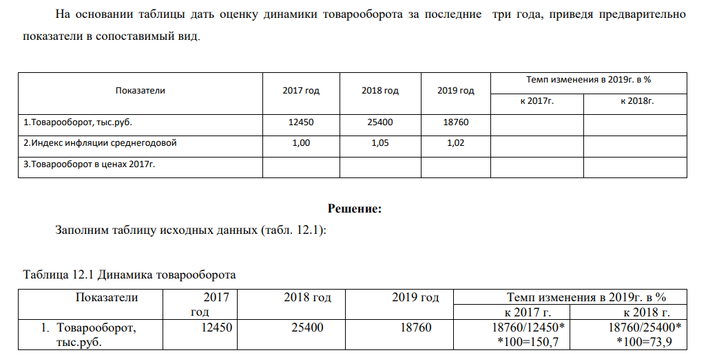 На основании таблицы дать оценку динамики товарооборота за последние три года, приведя предварительно показатели в сопоставимый вид. Показатели 2017 год 2018 год 2019 год Темп изменения в 2019г. в % к 2017г. к 2018г. 1.Товарооборот, тыс.руб. 12450 25400 18760 2.Индекс инфляции среднегодовой 1,00 1,05 1,02 3.Товарооборот в ценах 2017г.