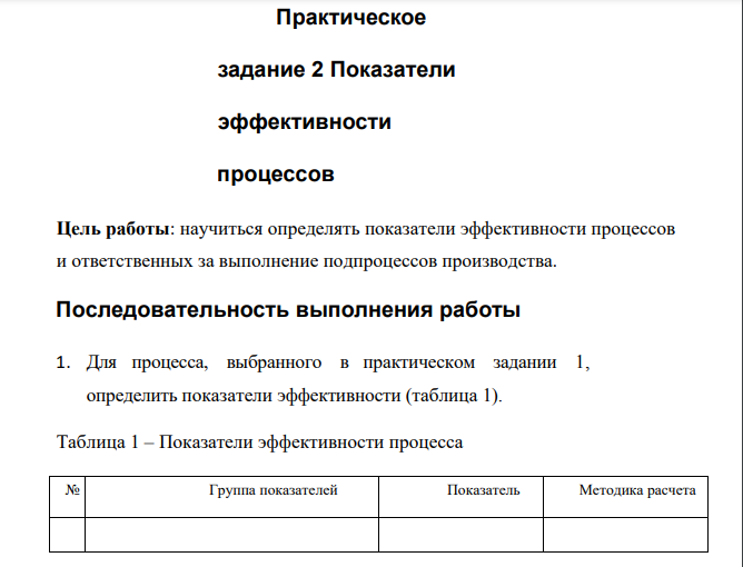 Практическое задание 2 Показатели эффективности процессов