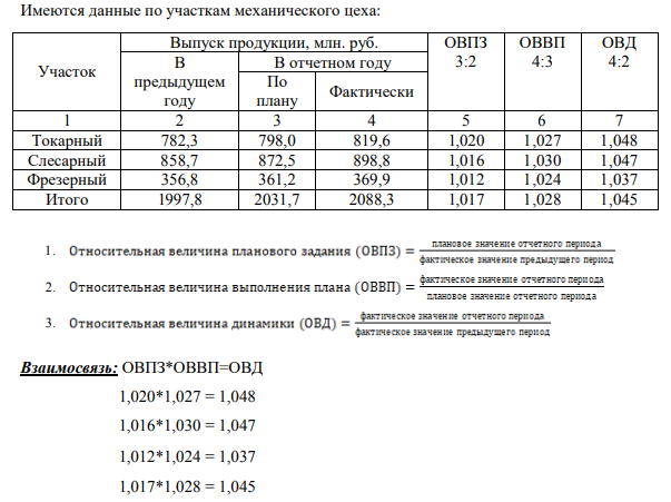 Имеются данные по участкам механического цеха: