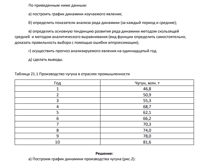 По приведенным ниже данным: а) построить график динамики изучаемого явления; б) определить показатели анализа ряда динамики (за каждый период и средние);