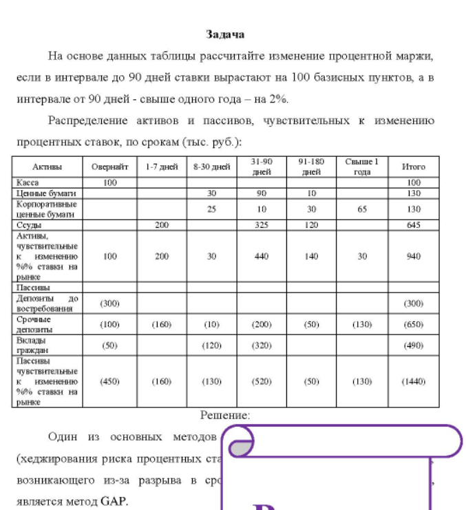 На основе данных таблицы рассчитайте изменение процентной маржи, если в интервале до 90 дней ставки вырастают на 100 базисных пунктов, а в интервале от 90 дней - свыше одного года - на 2%. Распределение активов и пассивов, чувствительных к изменению процентных ставок, по срокам (тыс. руб. )