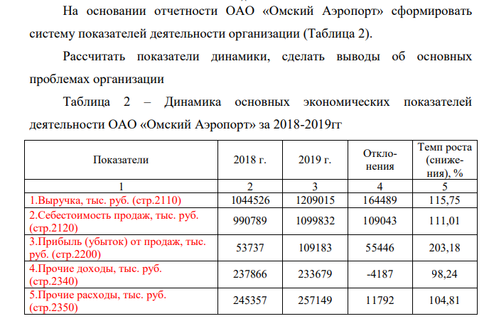 На основании отчетности ОАО «Омский Аэропорт» сформировать систему показателей деятельности организации (Таблица 2). Рассчитать показатели динамики, сделать выводы об основных проблемах организации