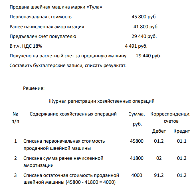 Продана швейная машина марки «Тула» Первоначальная стоимость 45 800 руб. Ранее начисленная амортизация 41 800 руб.