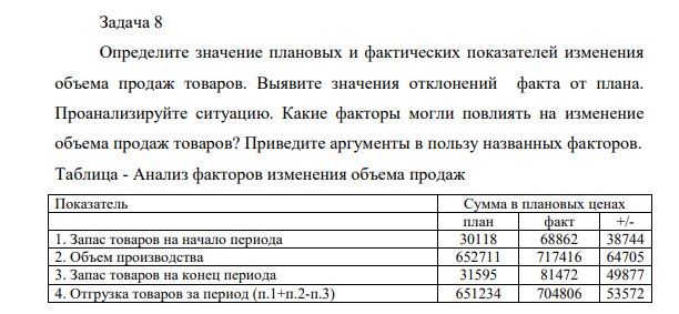 Определите значение плановых и фактических показателей изменения объема продаж товаров. Выявите значения отклонений факта от плана. Проанализируйте ситуацию.