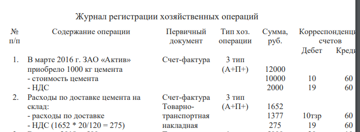 В марте 2016 г. ЗАО «Актив» приобрело 1000 кг цемента на общую сумму 12000 руб. (в том числе НДС — 20 %). Расходы по доставке цемента на склад составили 1652 руб. (в том числе НДС — 20%). Транспортнозаготовительные расходы учитываются на отдельном субсчете к счету 10.