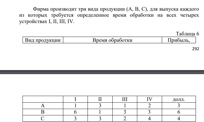 Фирма производит три вида продукции (А, В, С), для выпуска каждого из которых требуется определенное время обработки на всех четырех устройствах I, II, III, IV. Таблица 6