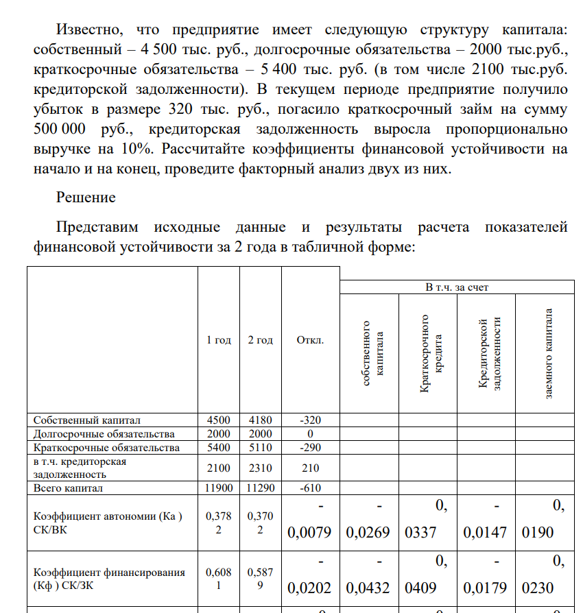 Известно, что предприятие имеет следующую структуру капитала: собственный – 4 500 тыс. руб., долгосрочные обязательства – 2000 тыс.руб., краткосрочные обязательства – 5 400 тыс. руб. (в том числе 2100 тыс.руб. кредиторской задолженности).