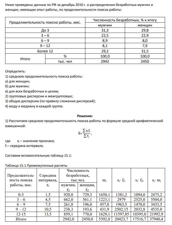 Ниже приведены данные по РФ за декабрь 2010 г. о распределении безработных мужчин и женщин, имеющих опыт работы, по продолжительности поиска работы: Продолжительность поиска работы, мес. Численность безработных, % к итогу мужчин женщин До 3 31,3 29,8 3 – 6 22,5 22,9