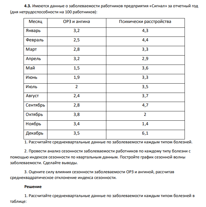 Имеются данные о заболеваемости работников предприятия «Сигнал» за отчетный год (дня нетрудоспособности на 100 работников)