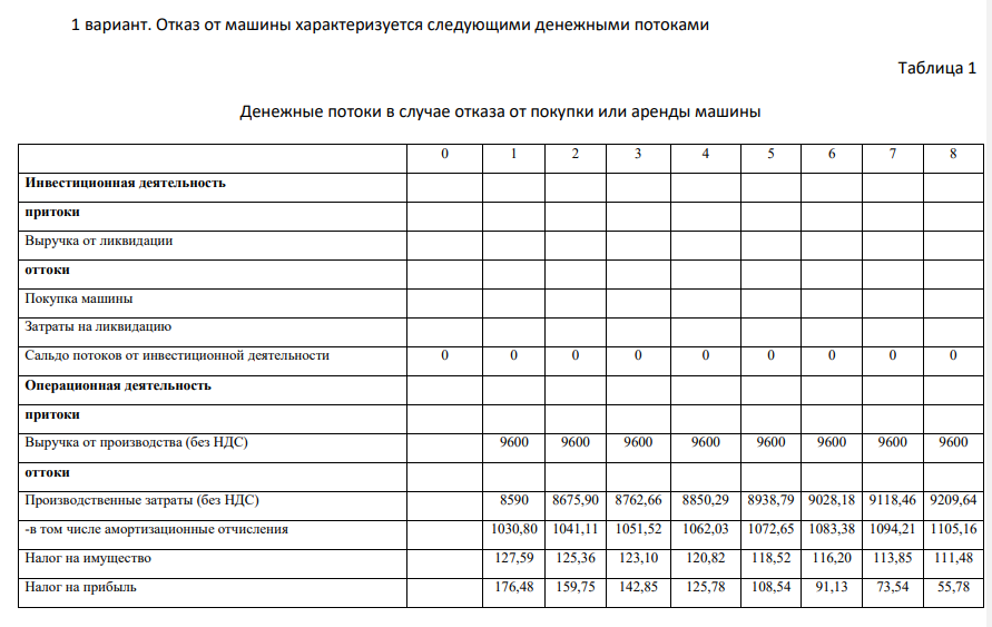 У дорожно-эксплуатационного предприятия есть возможность включить в производственную программу дополнительный объект. Для этого необходимо приобрести дорожную машину. Сделать это можно двумя способами:  Купить у завода-изготовителя;  Взять в аренду у другого предприятия