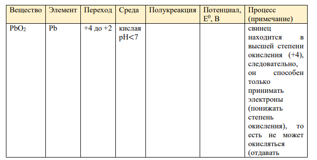 Какие из перечисленных ниже веществ взаимодействуют с перманганатом калия в кислотной среде: оксид свинца (IV), пероксид натрия, хлороводородная кислота, сульфат железа (II), сульфат железа (III), нитрат серебра. Составьте уравнения протекающих реакций.